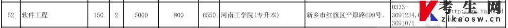河南专升本2023年软件工程招生计划及报考院校(图5)