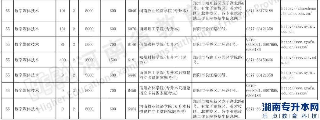 河南专升本2023年数字媒体技术招生计划及报考院校(图3)