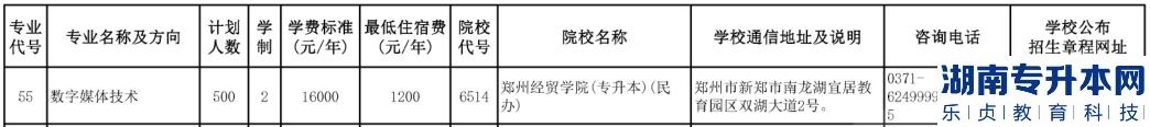 河南专升本2023年数字媒体技术招生计划及报考院校(图2)