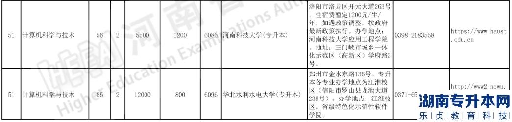 河南专升本2023年计算机科学与技术招生计划(图3)