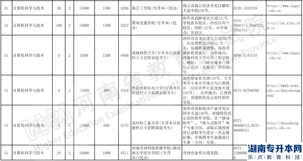 河南专升本2023年计算机科学与技术招生计划(图4)