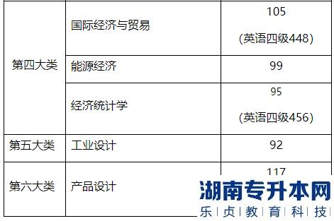 上海电机学院专升本2023年最低录取分数线及拟录取名单公示(图3)