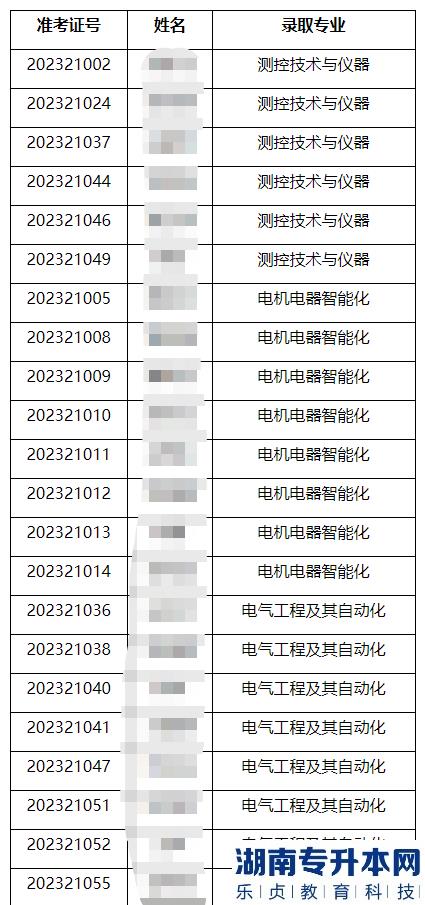 上海电机学院专升本2023年最低录取分数线及拟录取名单公示(图4)