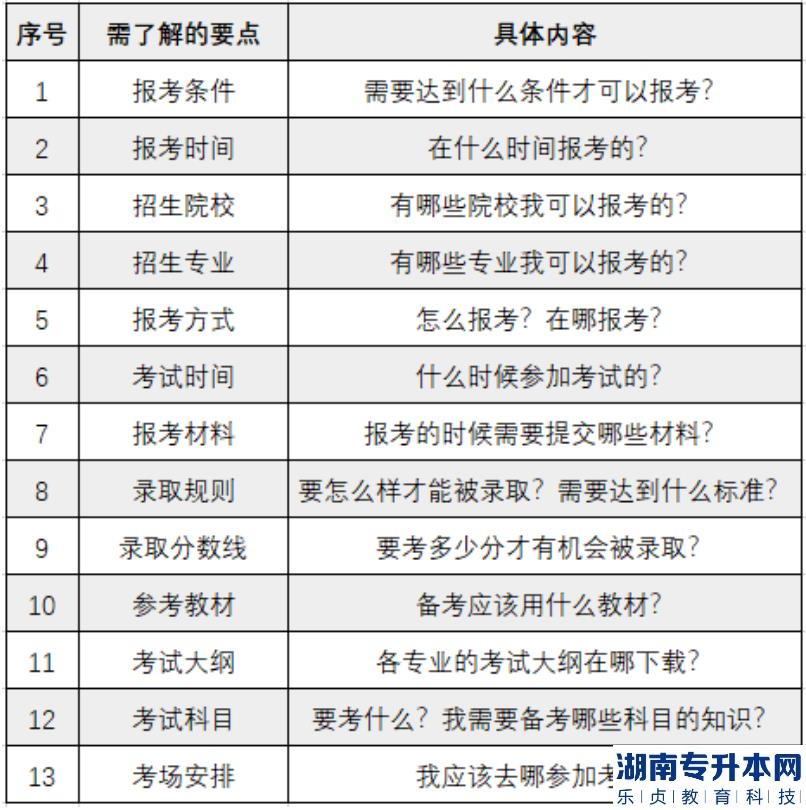 广东普通专升本的大一大二学生需要做什么?(图2)