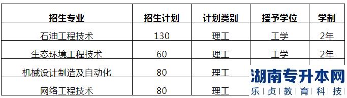 河北科技工程职业技术大学的专升本值得报考吗(图2)