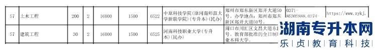 河南2023年专升本土木工程专业都有哪些学校