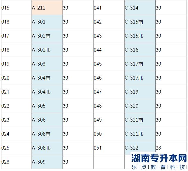2023年长江大学文理学院专升本考试公共课考场安排表(图3)