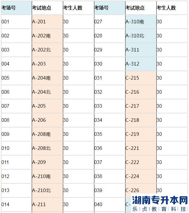 2023年长江大学文理学院专升本考试公共课考场安排表(图2)