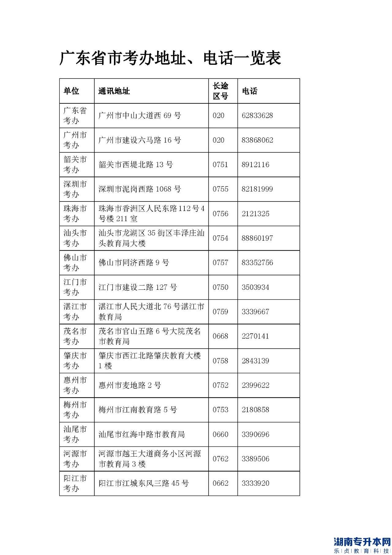 广东省2023年专升本各地区招生办联系方式(图2)