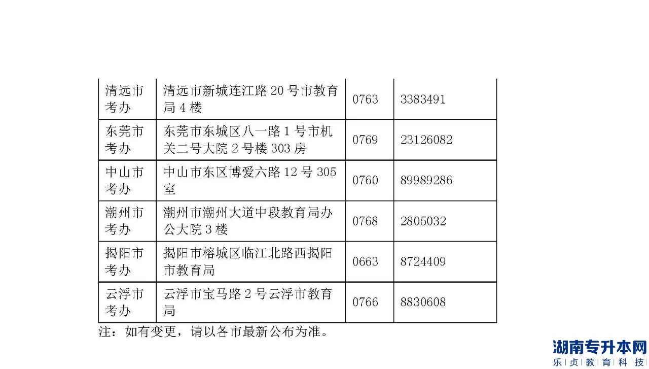 广东省2023年专升本各地区招生办联系方式(图3)