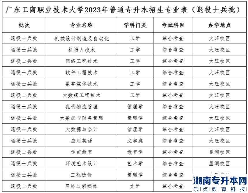 2023年广东工商职业技术大学专升本招生计划3000人(图3)
