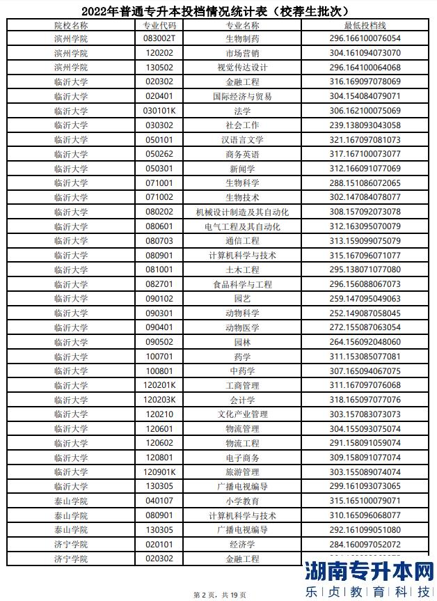 山东2022年专升本分数线(图3)