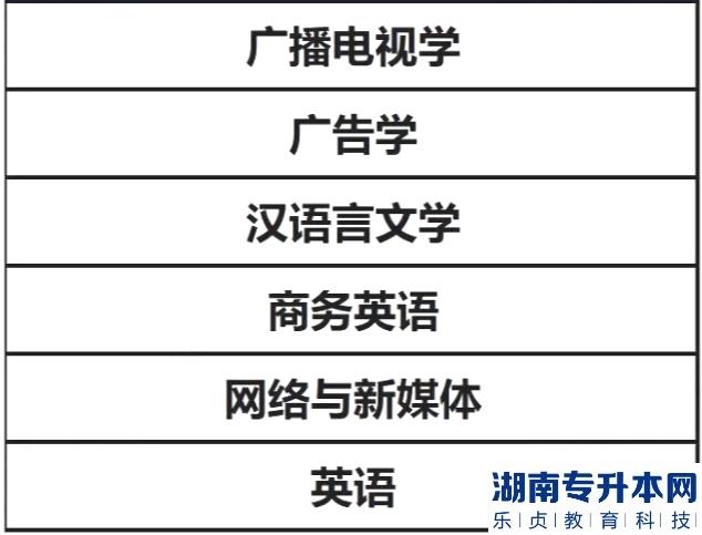 福建专升本文史哲法类要考多少分能上公办院校(图2)