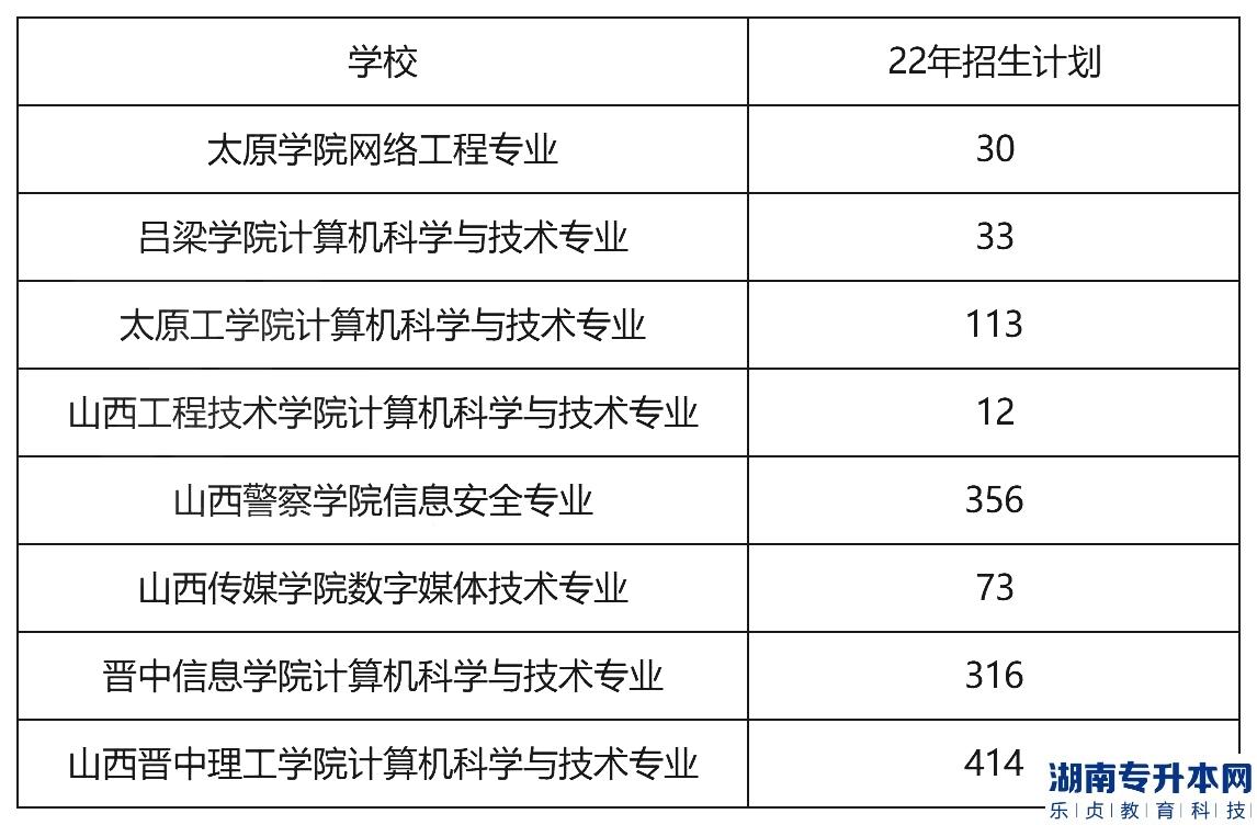 想上岸公办学校，专升本平行志愿要怎么填?(图2)