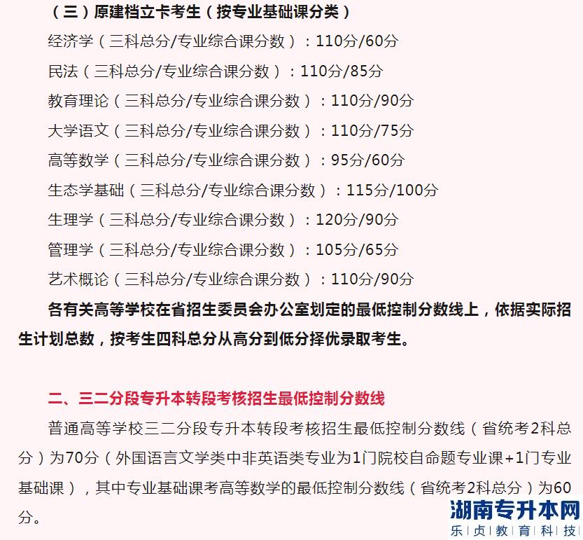 广东普通专升本2023录取分数线(图3)