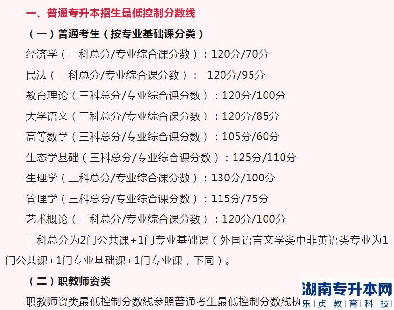 广东普通专升本2023录取分数线(图2)