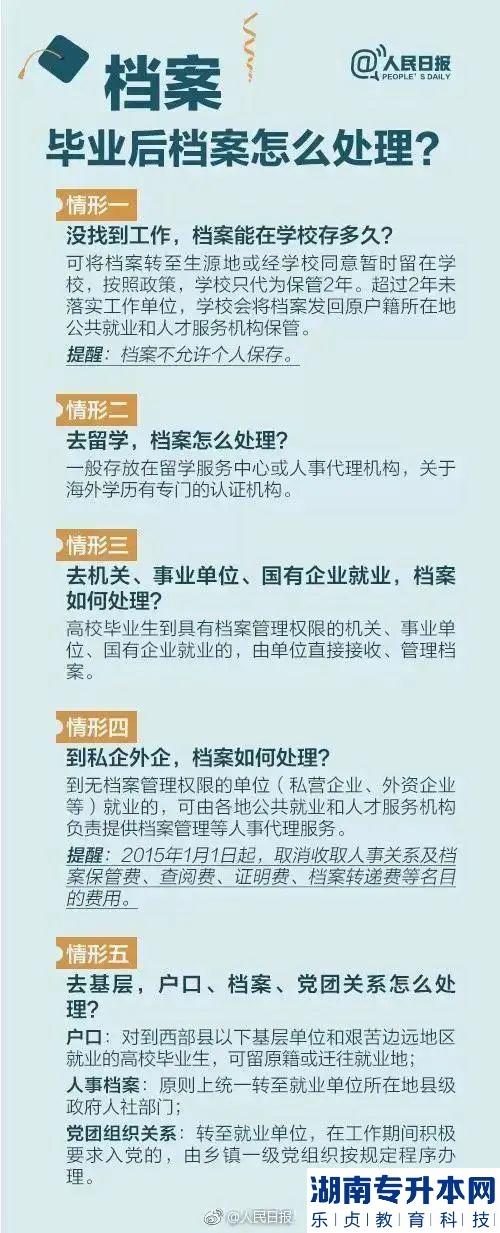 专升本后如何处理档案?(图3)