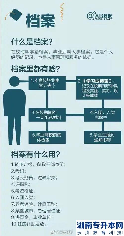 专升本后如何处理档案?(图2)