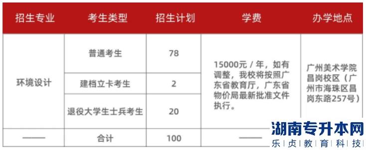 2023年广州美术学院普通专升本招生计划(图2)