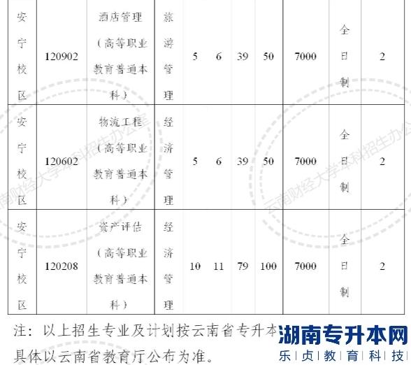 2023年云南财经大学专升本招生计划(图3)