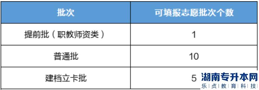 广东专升本2023年志愿录取政策是怎样的?(图2)