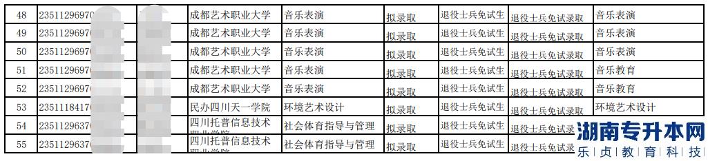 成都艺术职业大学专升本2023年退役士兵拟录取名单(图4)