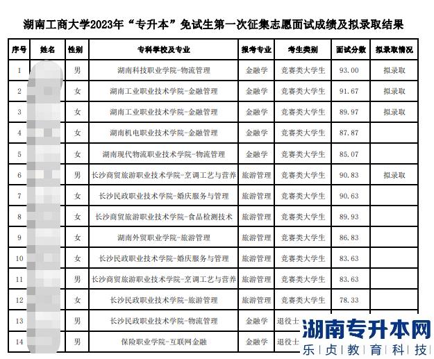 2023年湖南工商大学专升本免试第一次征集志愿录取结果公示(图2)