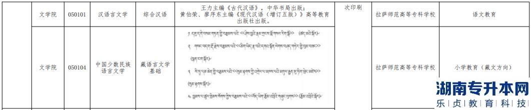西藏大学专升本招生计划2023(图3)