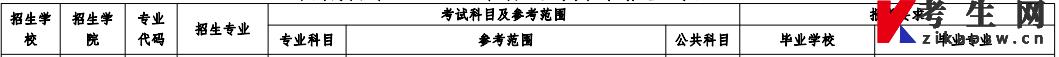 西藏大学专升本招生计划2023(图1)