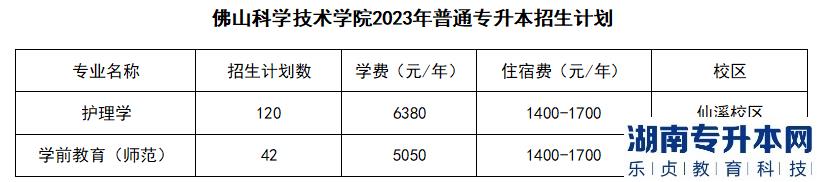 佛山科学技术学院专升本招生计划2023(图2)