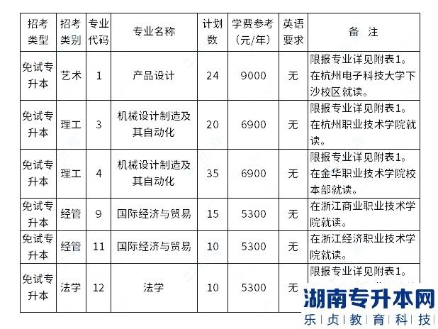 杭州电子科技大学2023年退役士兵免试专升本招生政策