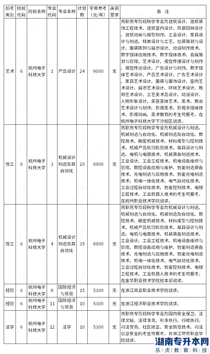 杭州电子科技大学2023年退役士兵免试专升本招生政策