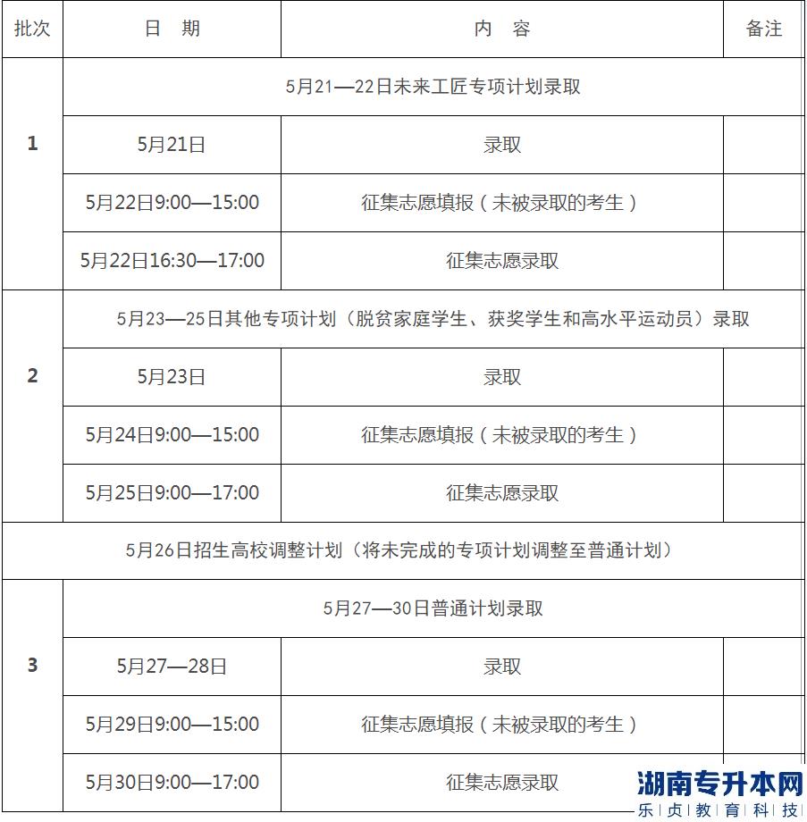 2023年江西省专升本考试招生网上录取时间安排
