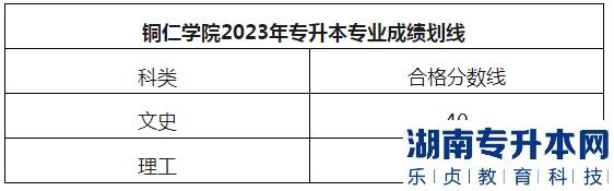 铜仁学院2023年专升本专业考试合格分数线