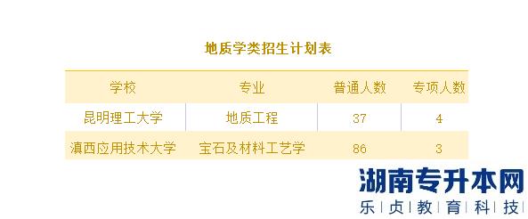 2023云南专升本地质学类专业招生计划