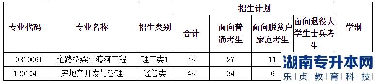 福建工程学院专升本分专业招生计划2023