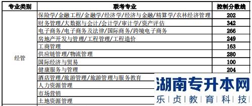 2023年河北专升本经管类分数线