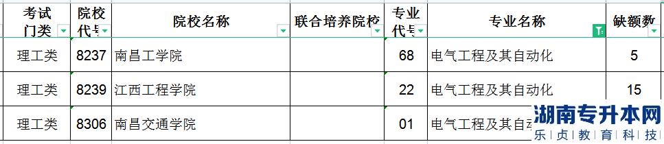江西专升本电气工程及其自动化征集志愿院校及计划2023