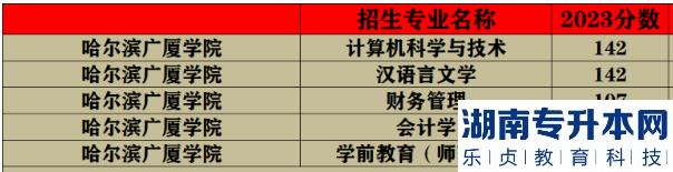 哈尔滨广厦学院专升本录取分数线2023 哈尔滨广厦学院专升本录取分数线2023