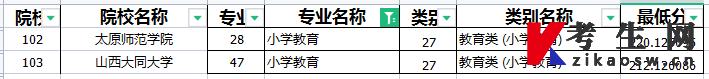 山西专升本小学教育专业录取分数线2023