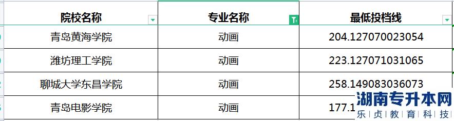 2023年山东专升本动画专业最低投档分数线