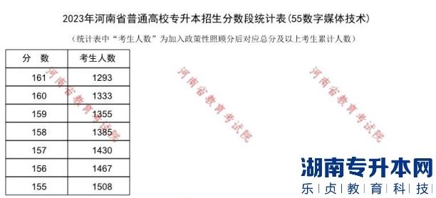 2023年河南省普通高校专升本招生分数段统计表(55数字媒体技术)