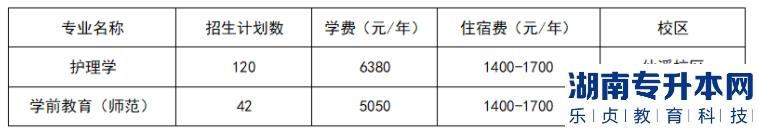 佛山科学技术学院专升本招生计划（护理学、学前教育）