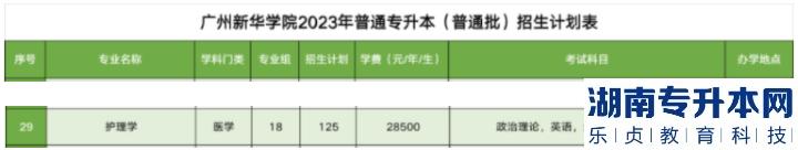 广州新华学院专升本护理学招生计划