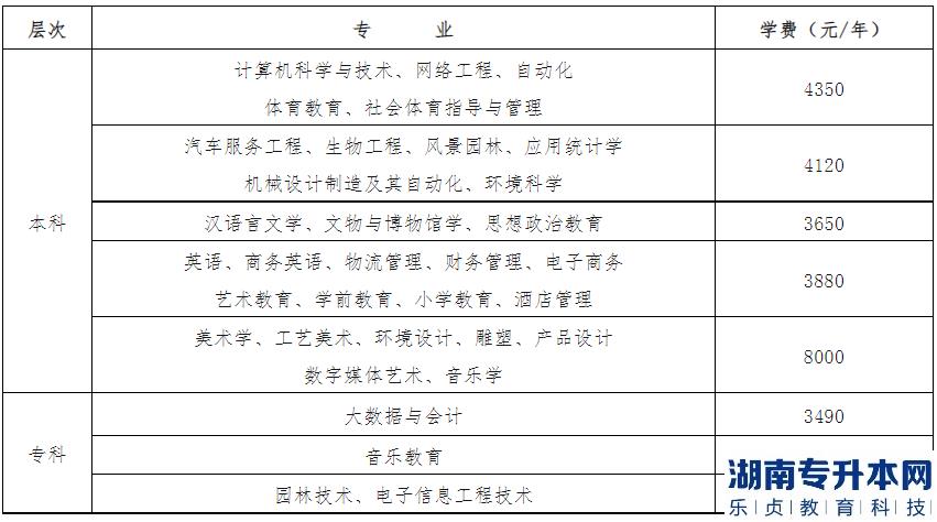 2023年景德镇学院专升本学费