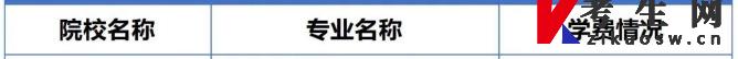 2023年安徽信息工程学院专升本学费是多少钱(图2)