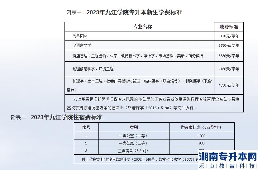 2023年九江学院专升本学费及住宿费标准一览表