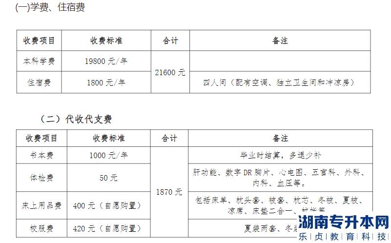 2023年淮北理工学院专升本收费标准