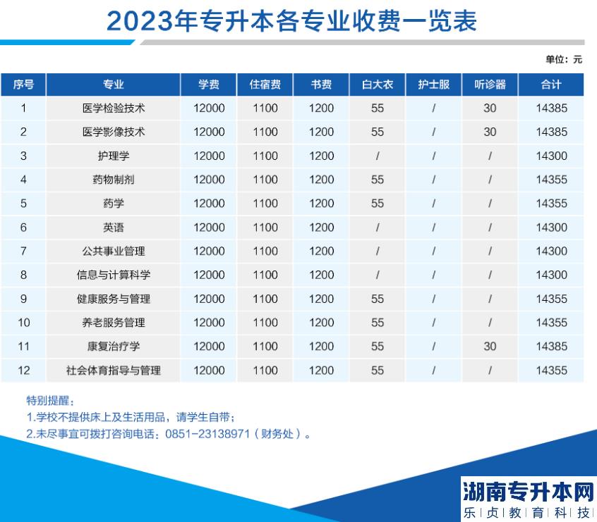 2023年遵义医科大学医学与科技学院专升本学费及住宿费收费标准