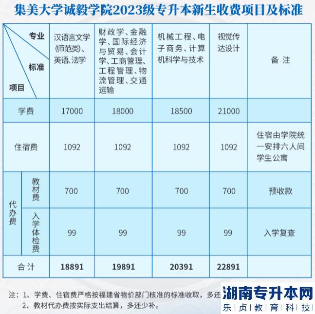 集美大学诚毅学院2023级专升本新生收费项目及标准